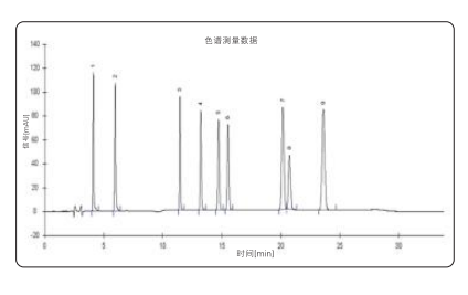 高效液相色譜系統