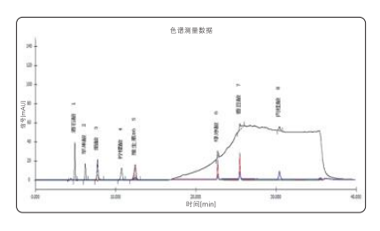 高效液相色譜系統