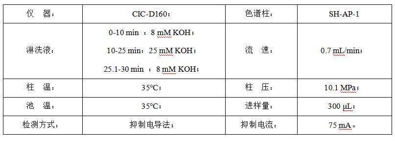 碳酸氫鈉中的甲酸、乙酸